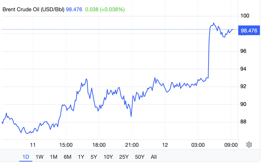 Giá dầu lại tăng lên sát 100 USD/thùng - 1