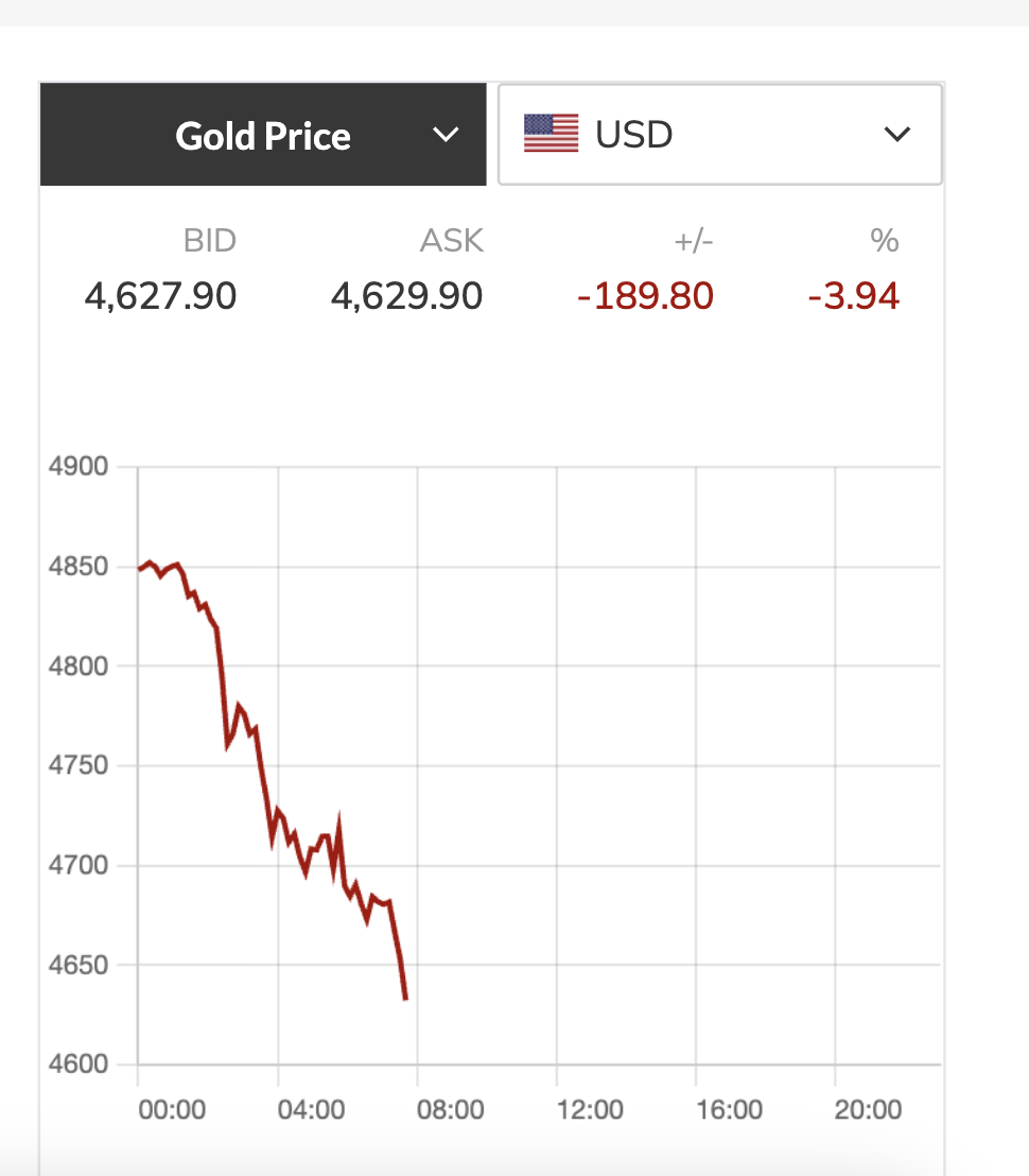 Giá vàng giảm sâu , giá bạc lao dốc không phanh ngày 19 - 3 - 2026 - Ảnh 2.