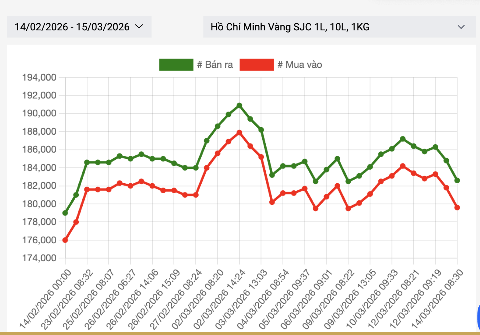 Giá vàng giảm sâu , chuyên gia khuyến nghị không nên đầu tư năm 2026 - Ảnh 2. Giá vàng giảm sâu , chuyên gia khuyến nghị không nên đầu tư năm 2026 - Ảnh 2.