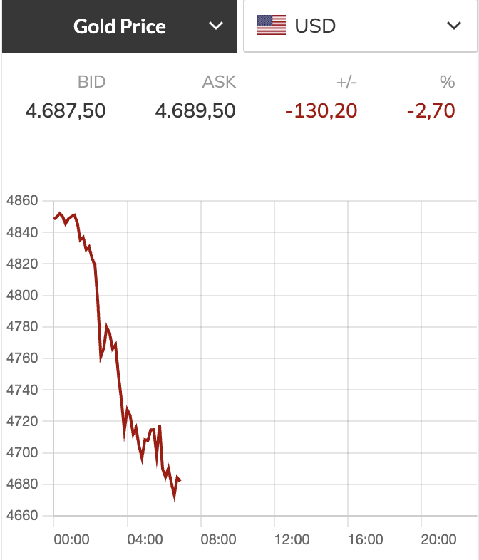 Giá vàng - Ảnh 2.