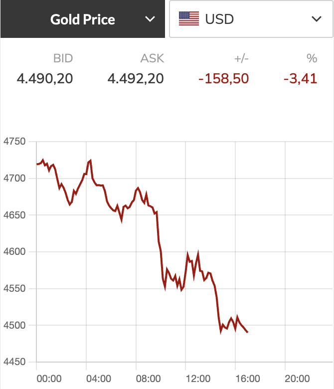 Giá vàng  - Ảnh 1.