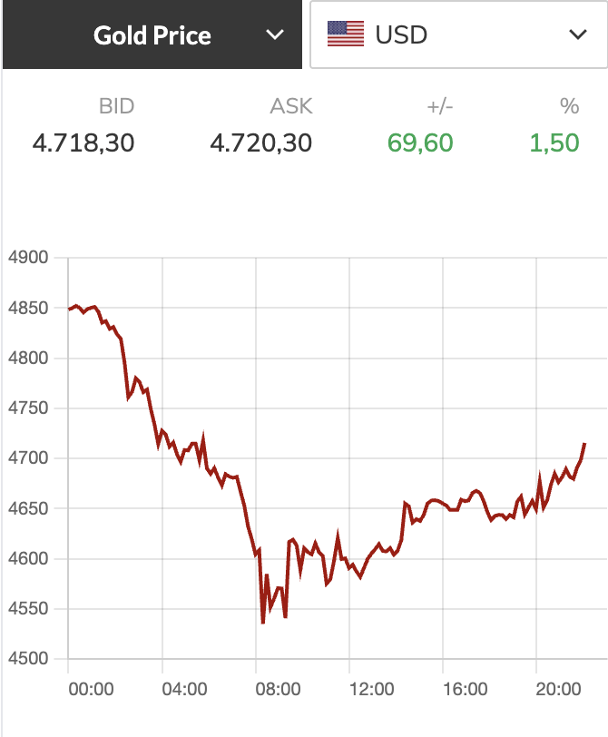 Giá vàng  - Ảnh 2.