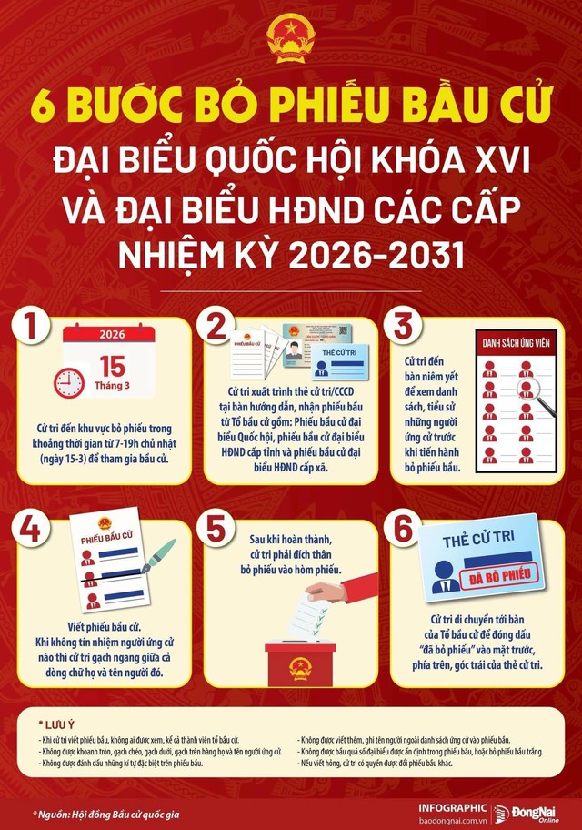 Trước ngày 15/3: Giải đáp loạt câu hỏi về bầu cử nhiều người chưa rõ- Ảnh 1.
