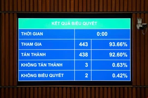 Quốc hội ‘chốt’ hộ kinh doanh có doanh thu từ trên 500 triệu đồng phải nộp thuế thu nhập cá nhân