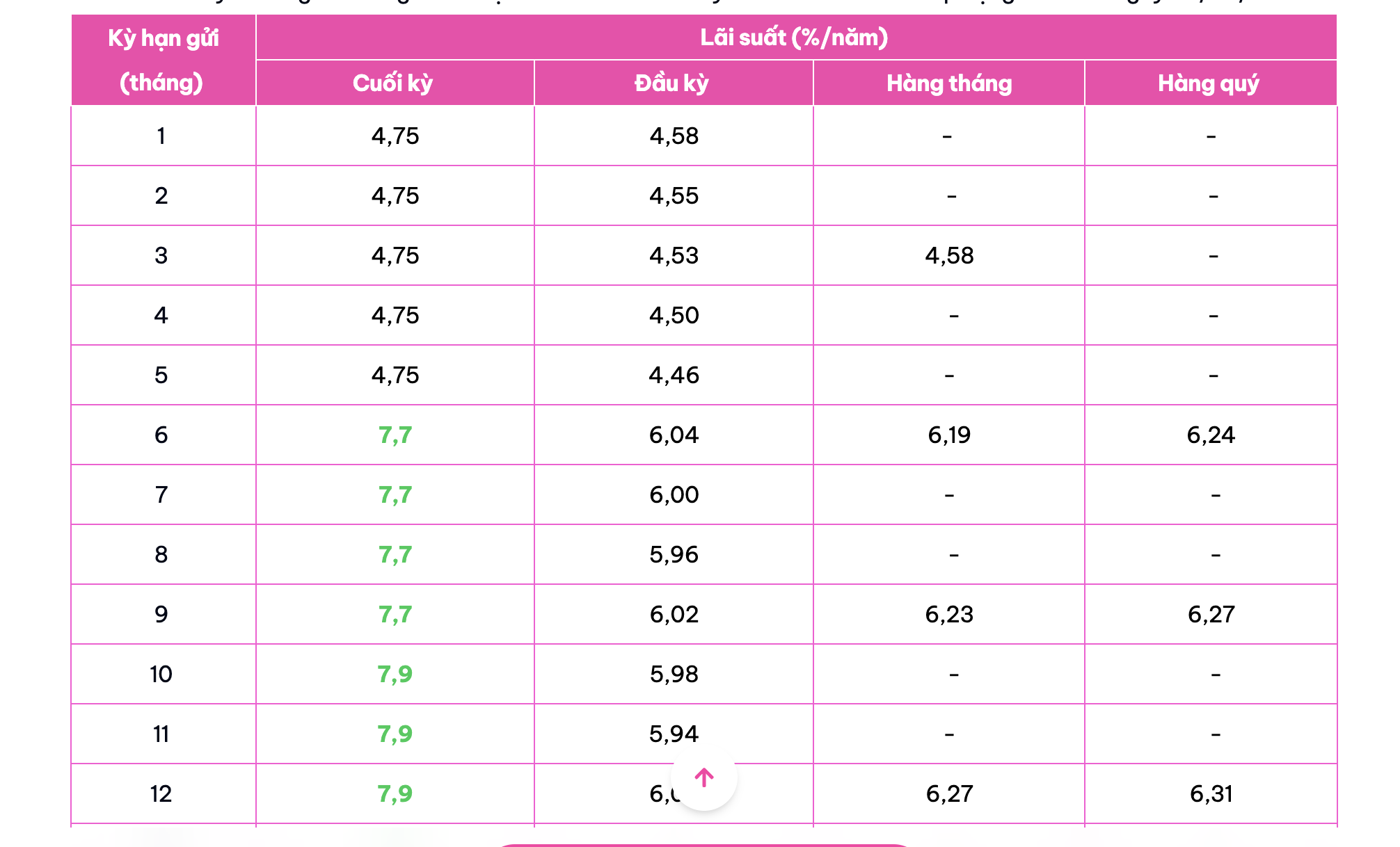 Lãi suất ngân hàng 2026 tăng cao: Gửi tiết kiệm 350 triệu nhận lãi bao nhiêu? - Ảnh 3. Lãi suất ngân hàng 2026 tăng cao: Gửi tiết kiệm 350 triệu nhận lãi bao nhiêu? - Ảnh 3.