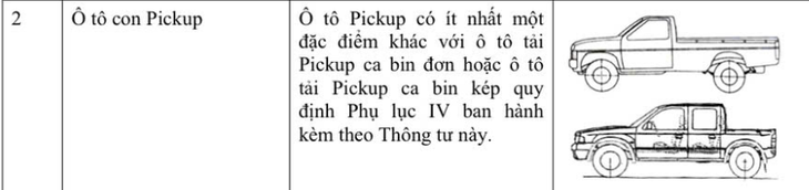 Hà Nội siết xe tải vào nội đô: Chủ bán tải lo bị cấm giờ, CSGT hướng dẫn cách phân loại đúng - Ảnh 2.