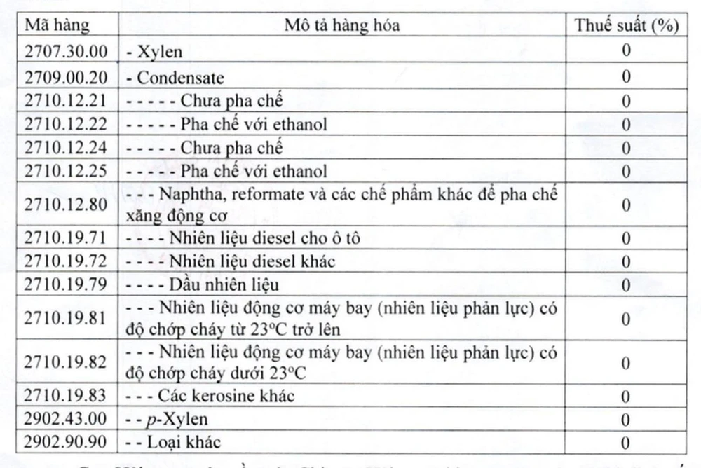 xăng dầu hải quan.jpg