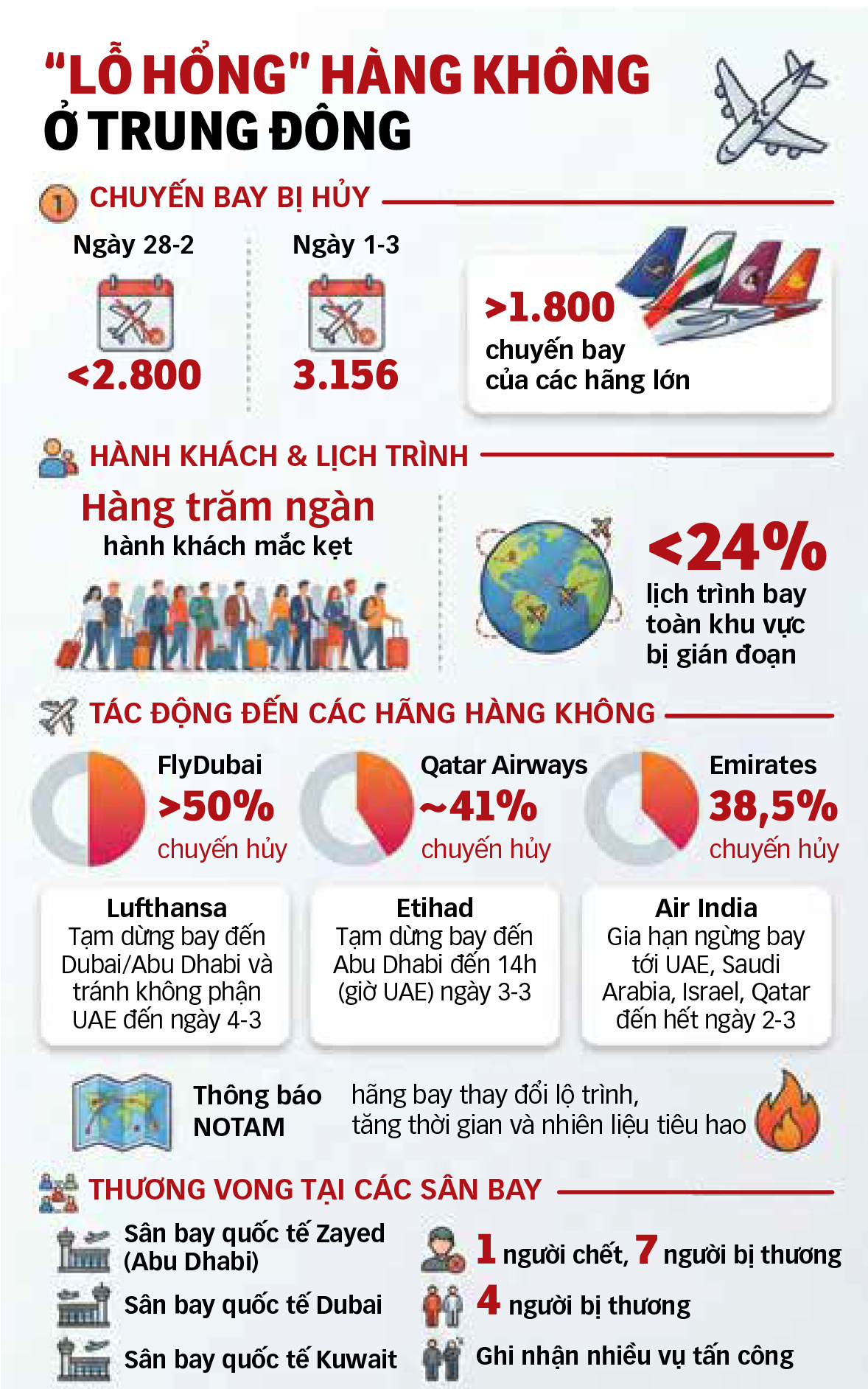 Trung Đông - Ảnh 1.