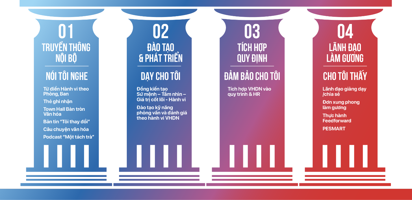 Hành trình 180 ngày tái tạo văn hóa doanh nghiệp tại GELEX- Ảnh 3.