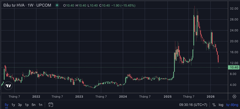 Hé lộ hồ sơ HVA, công ty có quan hệ với sàn ONUS vừa bị đóng băng - 1