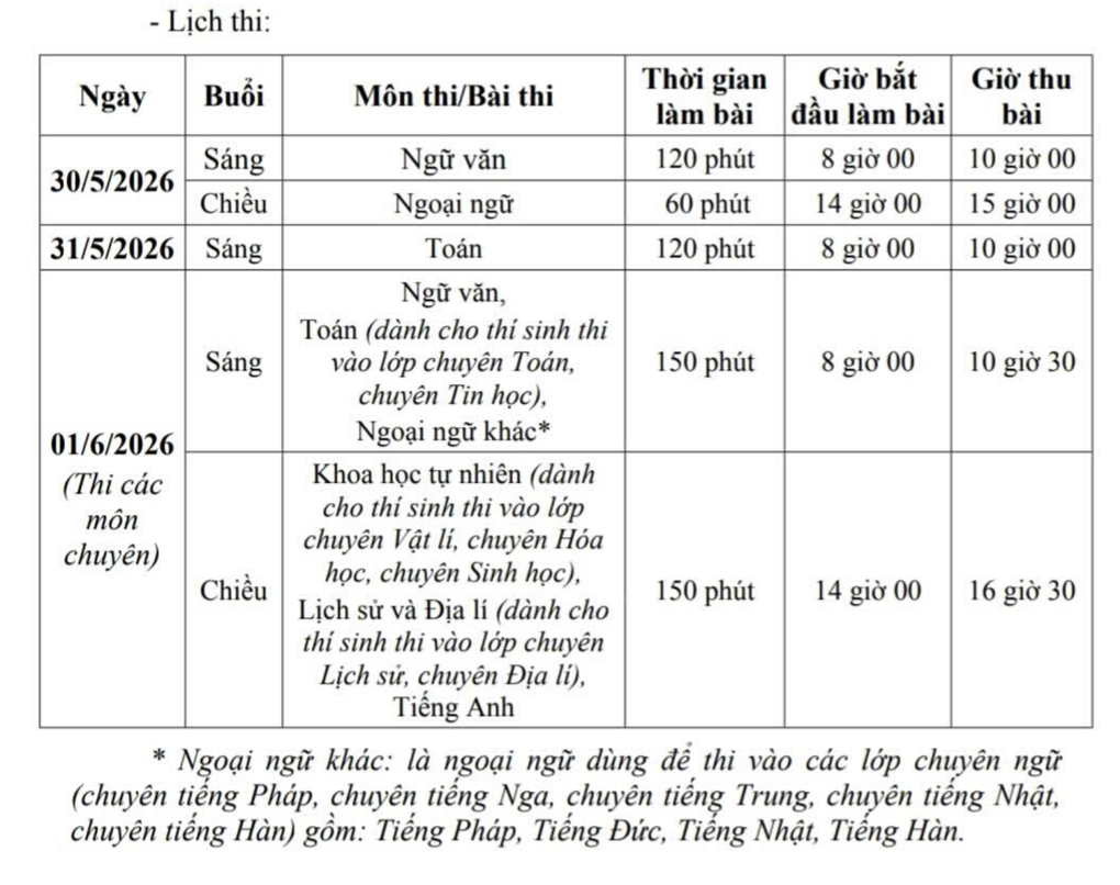 Học sinh Hà Nội thi lớp 10 sớm hơn 1 tháng - 2