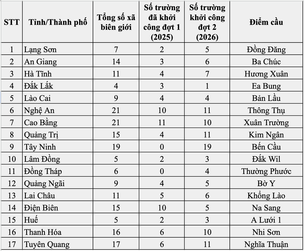 Tổng Bí thư: Phải đủ trường cho trẻ em đi học từ mẫu giáo đến hết lớp 12  - 2