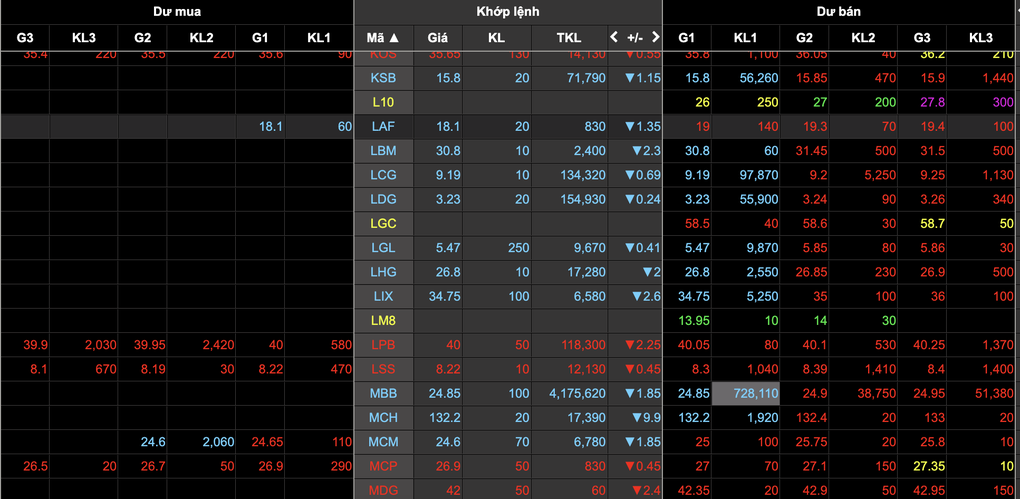 Hơn 300 cổ phiếu nằm sàn, chứng khoán Việt giảm kỷ lục 115 điểm - 1