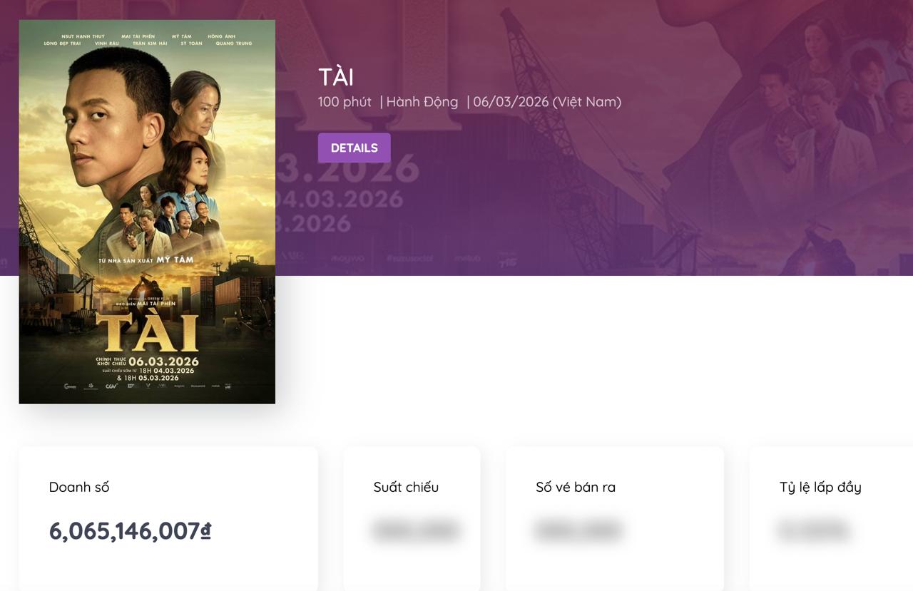 Nữ NSƯT tiết lộ bị u tuyến giáp, nhận liền lúc 9 dự án phim vì sợ không còn nhiều thời gian- Ảnh 1.