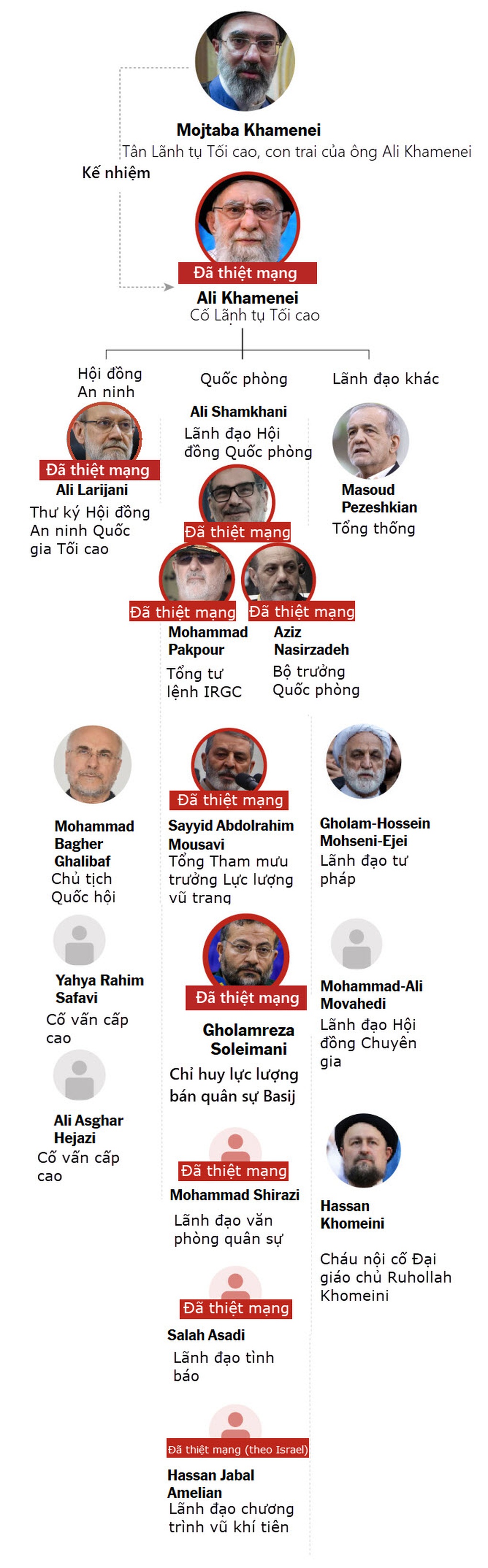 Iran bị ảnh hưởng thế nào sau khi mất quan chức an ninh hàng đầu? - 1