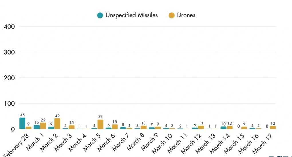 Iran kích hoạt chế độ đặc biệt: Dấu hiệu đáng lo ngại với Mỹ và Israel? - 2