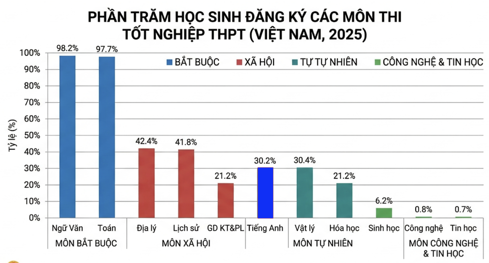 Khi đa số học sinh “quay lưng” với khoa học tự nhiên - 1
