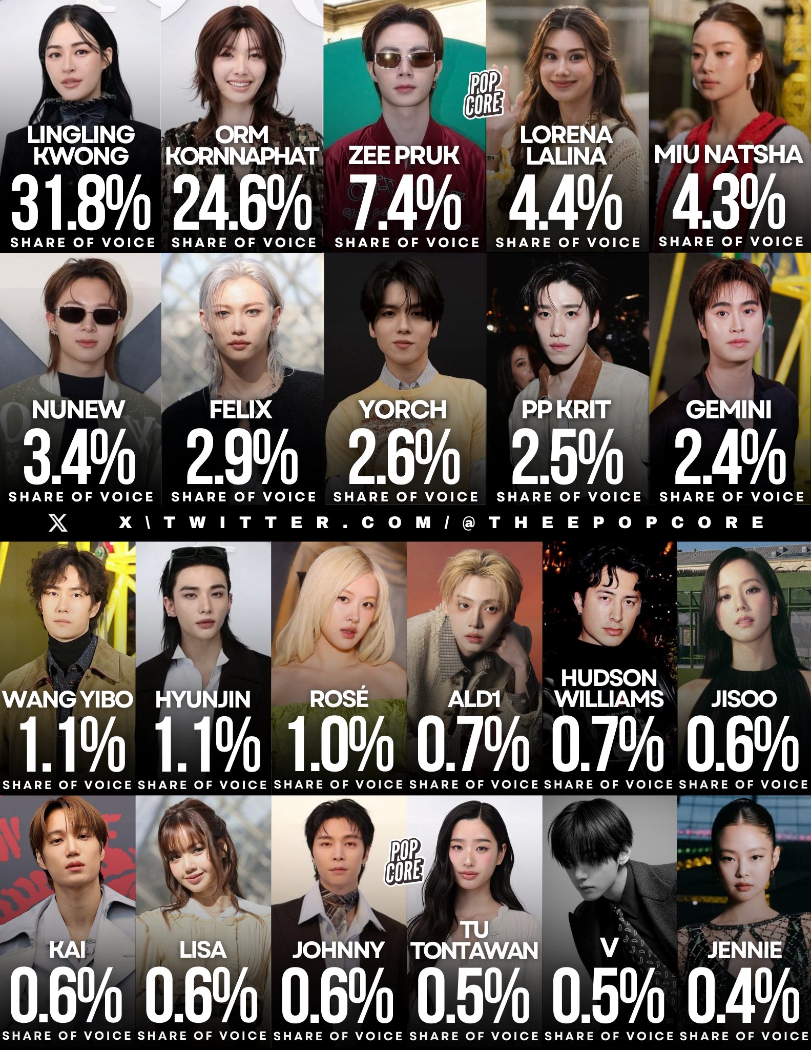 Không tin nổi màn 