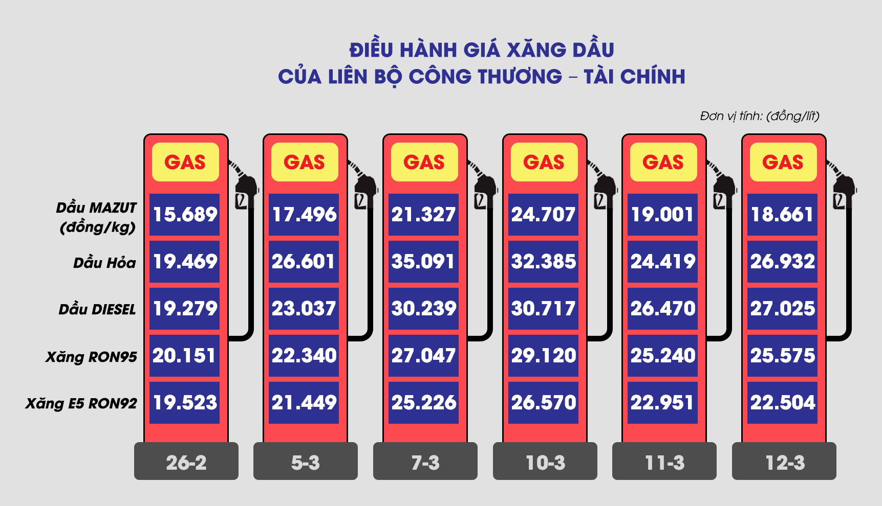 Kịch bản hạ nhiệt giá xăng dầu - Ảnh 1.