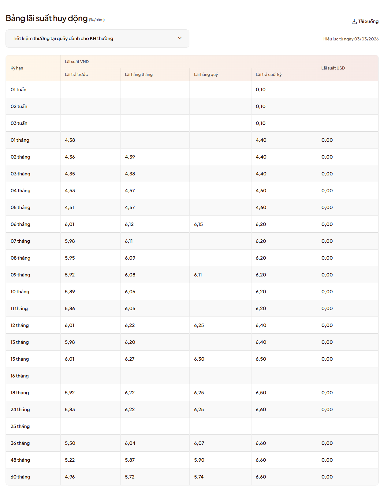 Lãi suất ngân hàng LPBank mới nhất tháng 3/2026: Kỳ hạn nào có lãi suất cao nhất?- Ảnh 2.