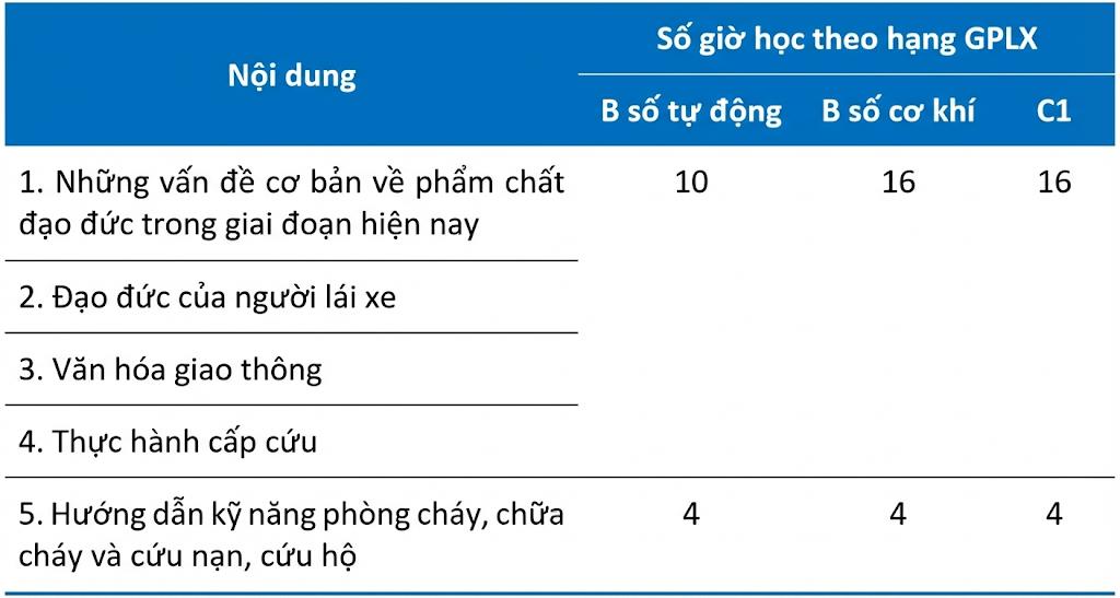 Lái xe hung hăng, bạo lực: Cần đào tạo hành vi lái xe thay vì chỉ dạy lý thuyết đạo đức 1 Lái xe hung hăng, bạo lực: Cần đào tạo hành vi lái xe thay vì chỉ dạy lý thuyết đạo đức - Ảnh 1.