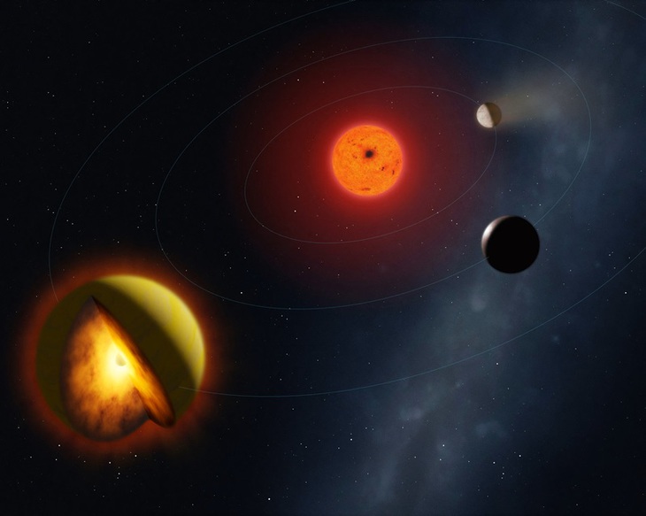 hành tinh - Ảnh 1.