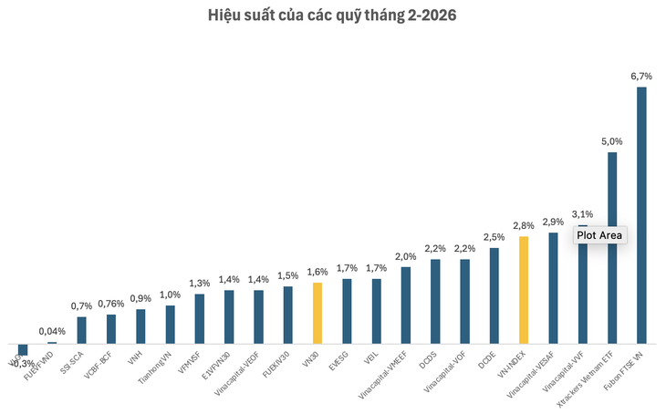 cổ phiếu - Ảnh 3.