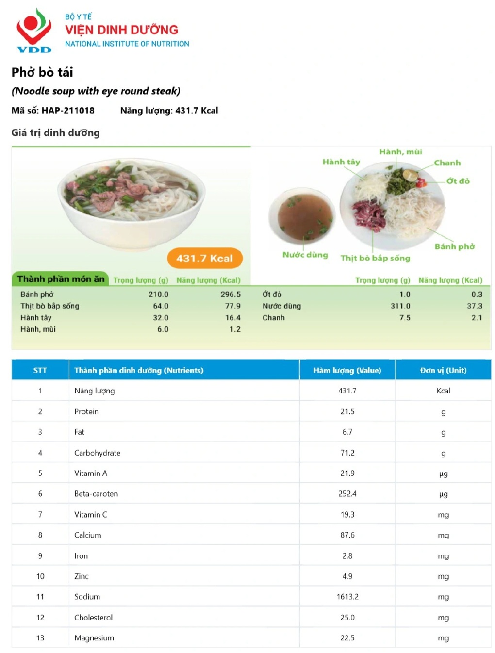 Loại phở bò nào dễ gây tăng cân nhất? - 1