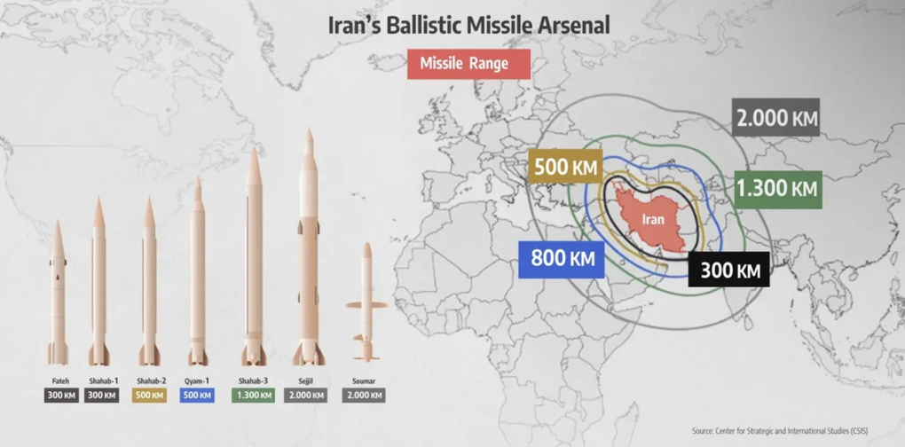 Mỹ - Israel chạy đua tìm diệt kho tên lửa, Iran cầm cự được bao lâu? - 2