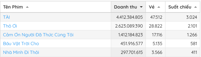 Mỹ Tâm và Mai Tài Phến không hề đơn giản- Ảnh 2.