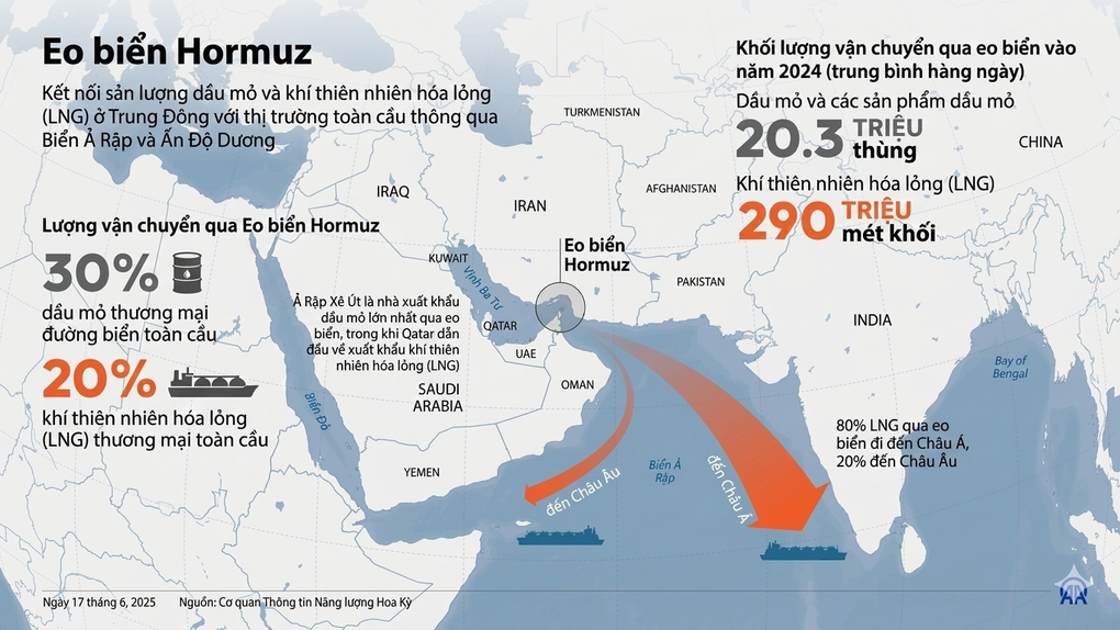 Mỹ có thể làm gì nếu Iran phong tỏa eo biển Hormuz bằng thủy lôi? - 2