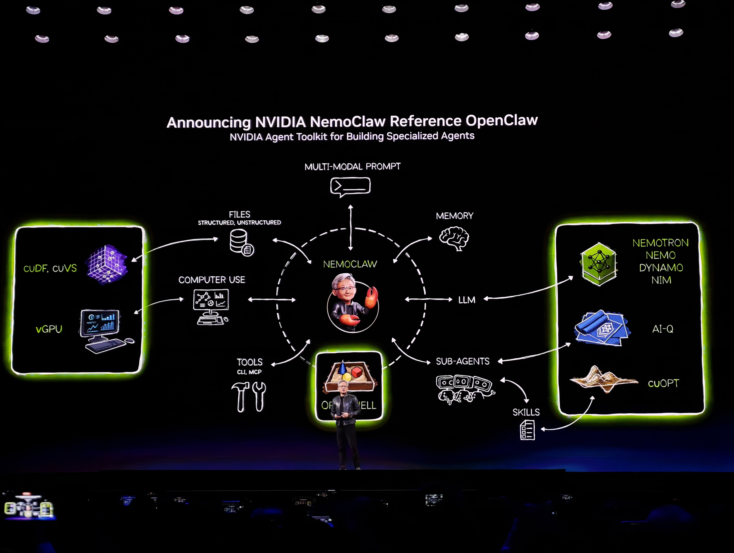 NVIDIA công bố loạt nền tảng cho AI agent tại GTC 2026 - Ảnh 1.