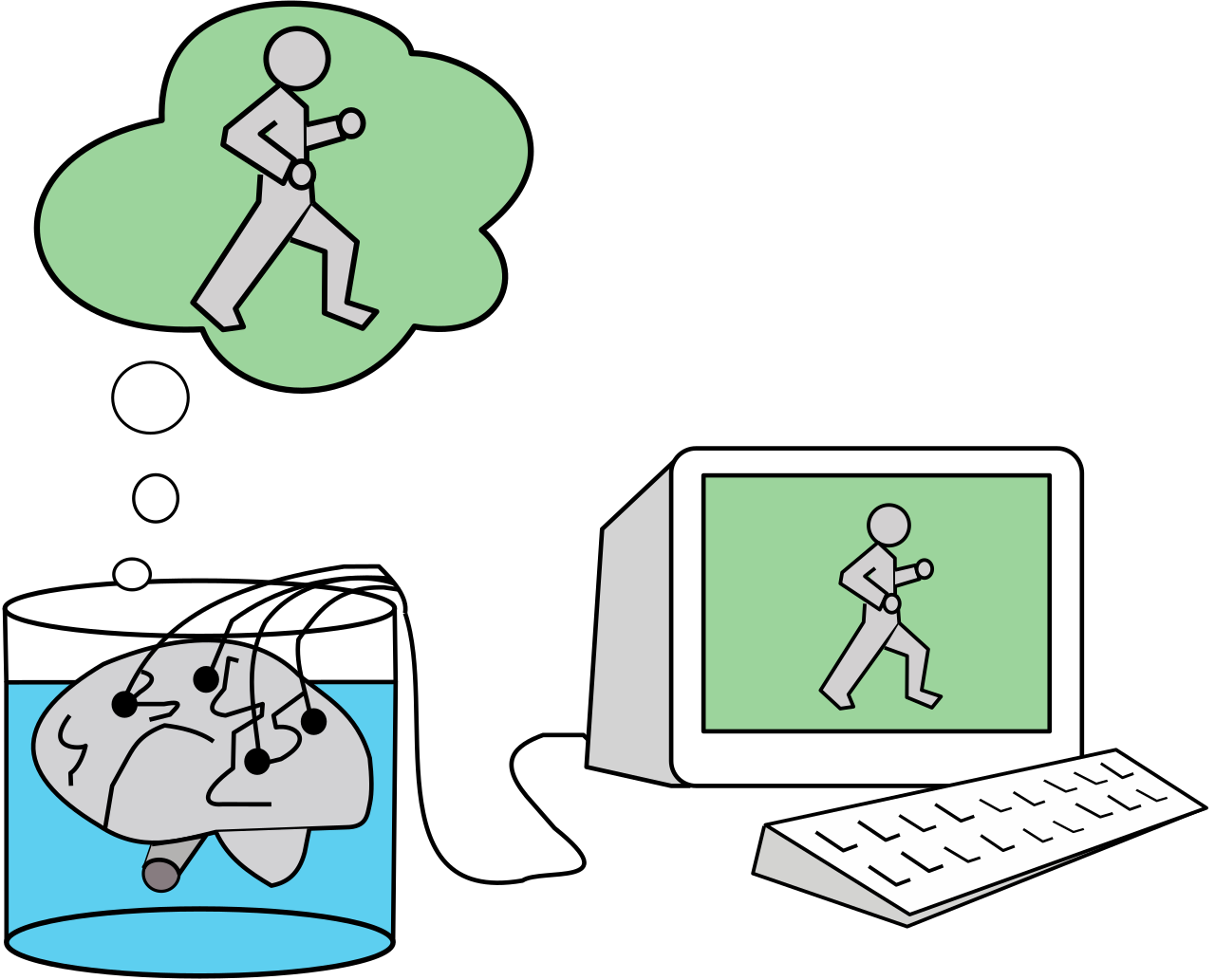 Nếu cơ thể chết đi nhưng não bộ được bảo quản trong dung dịch dinh dưỡng, liệu nó có sống trong một thế giới ảo không?- Ảnh 2.