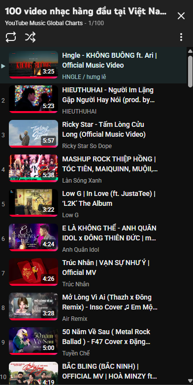 Người đánh bại HIEUTHUHAI, sở hữu ca khúc hot nhất YouTube Việt hiện tại: Sinh năm 2k5 học RMIT, IELTS 8.0- Ảnh 1.