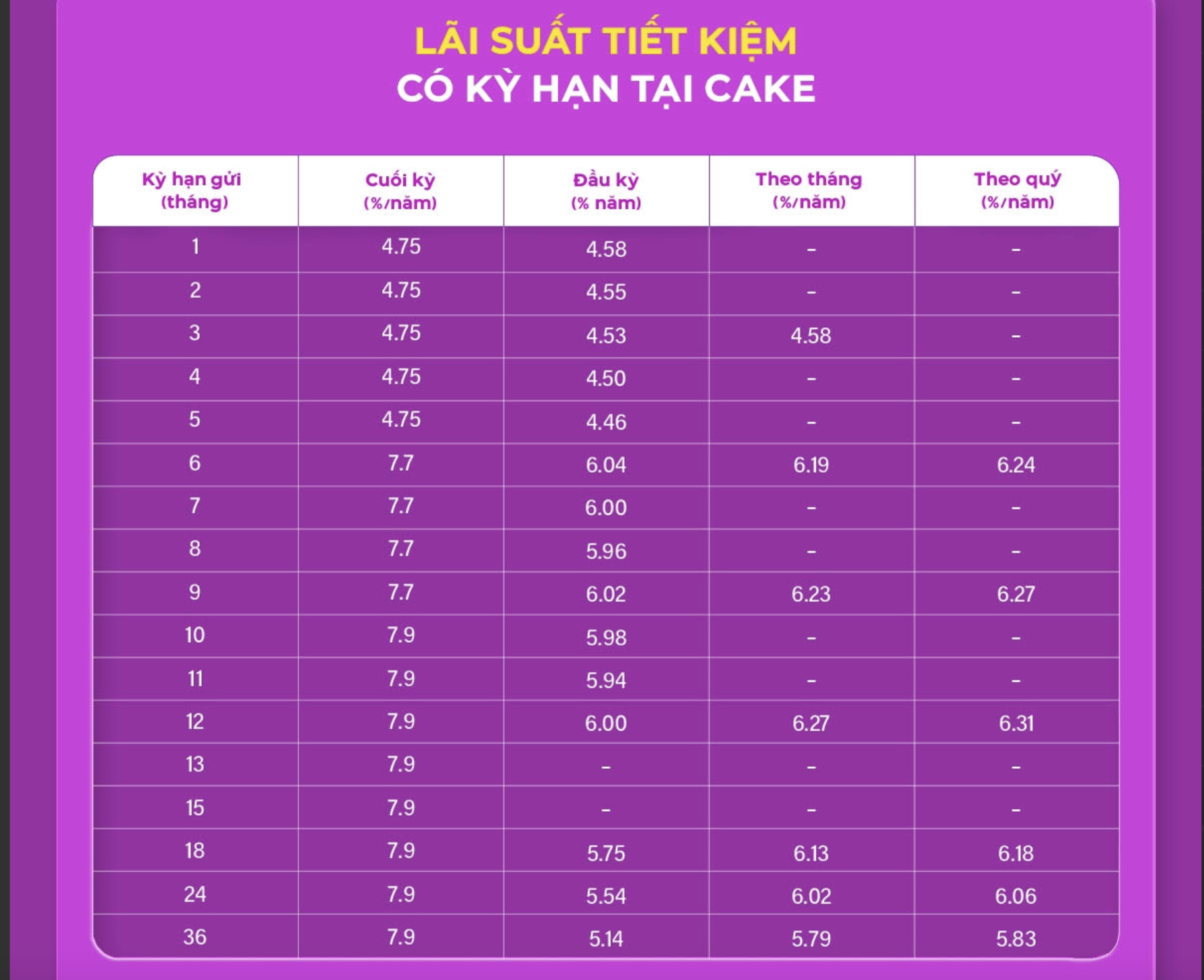 Lãi suất ngân hàng tuần qua: Các ngân hàng lớn đồng loạt tăng lãi suất tiết kiệm - Ảnh 2. Lãi suất ngân hàng tuần qua: Các ngân hàng lớn đồng loạt tăng lãi suất tiết kiệm - Ảnh 2.