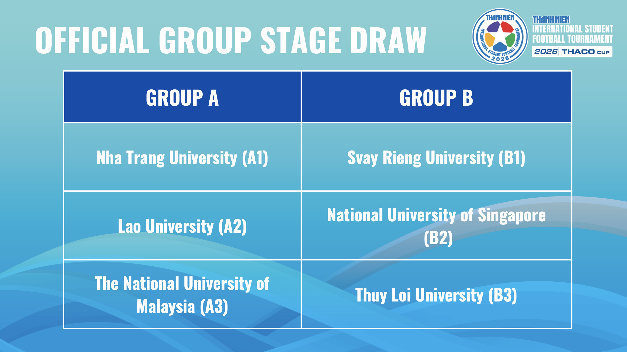 Người hùng Trường ĐH Svay Rieng xúc động với phần thưởng đặc biệt- Ảnh 4.