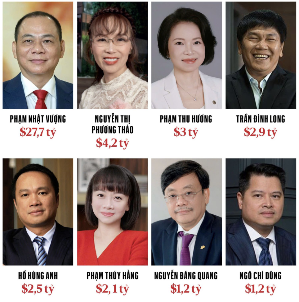 Profile học vấn “đỉnh” của 8 tỷ phú Việt vừa được Forbes vinh danh 2026: Người là Tiến sĩ khoa học hạt nhân, người sở hữu 2 bằng cử nhân danh giá- Ảnh 1.