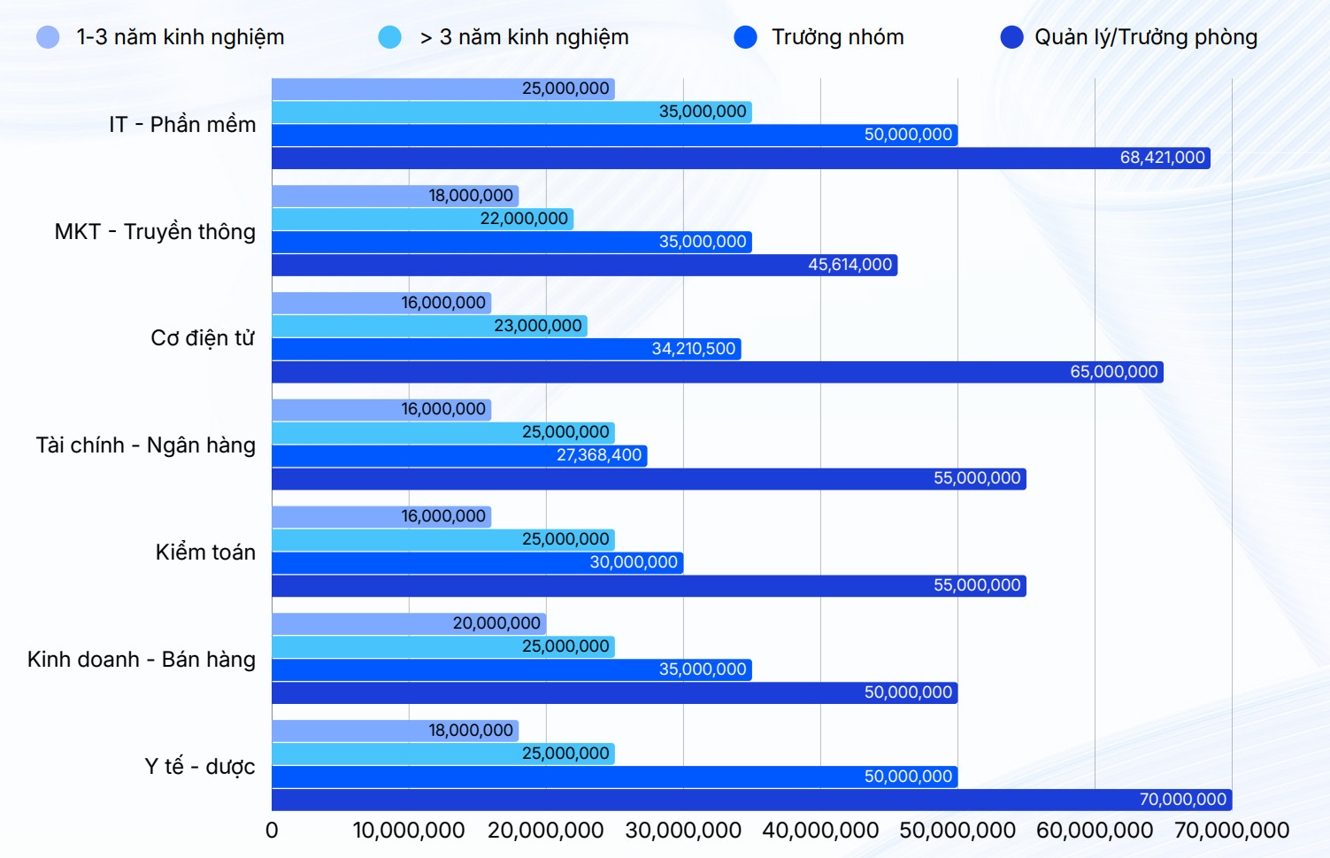 Người lao động biết loại ngoại ngữ này sẽ được săn đón trong năm 2026 - Ảnh 1.