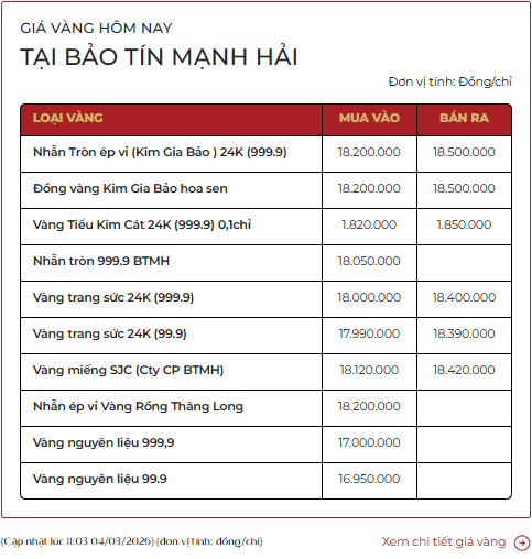 Giá vàng giảm 5 triệu đồng/lượng: Người mua vàng vào ngày Thần Tài đến giờ lỗ bao nhiêu?- Ảnh 2.