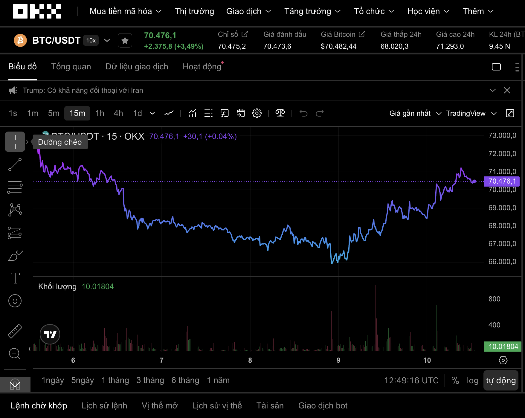 Thị trường tiền số hôm nay 10 - 3: Nhà đầu tư chuyển từ vàng sang Bitcoin - Ảnh 1.