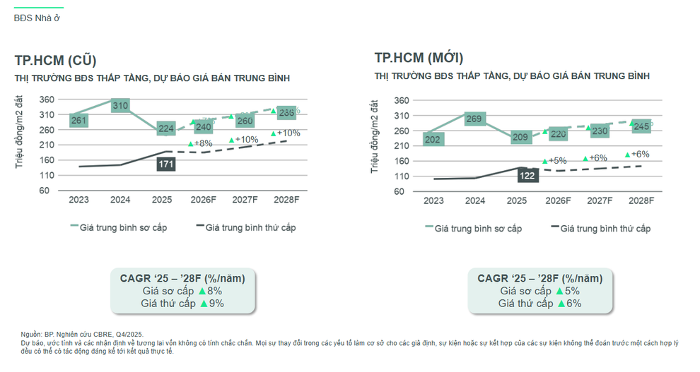 Nhà phố Salacia Villas 1 trệt 3 lầu giá từ 4,8 tỷ đồng - 1