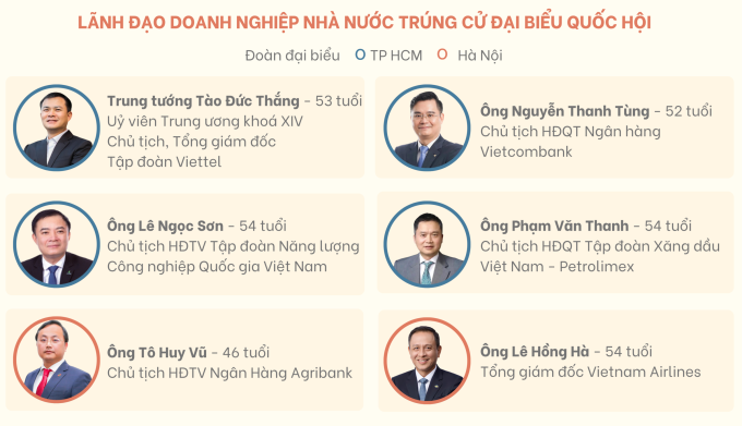 Những lãnh đạo doanh nghiệp trúng cử đại biểu Quốc hội