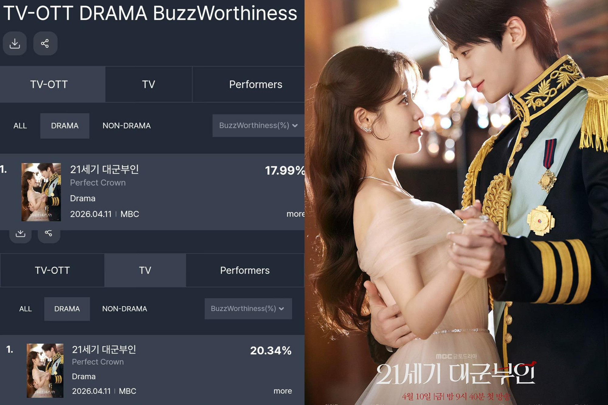 Phim Hàn chưa chiếu đã chiếm top 1 độ hot cả nước: Cặp chính đỉnh cao quý tộc, thở thôi cũng đẹp tràn màn hình- Ảnh 1.