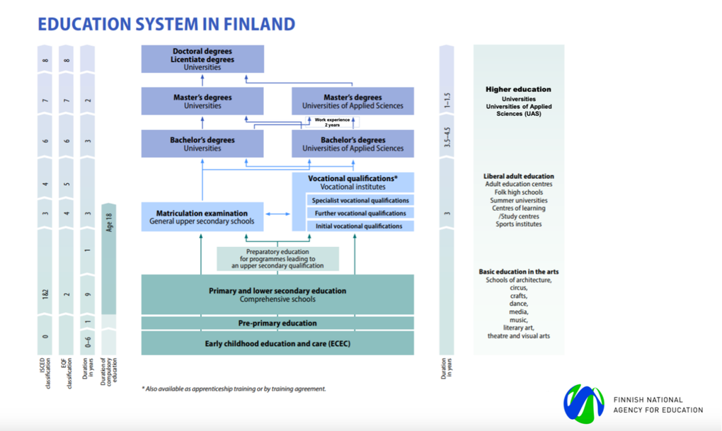 Phần Lan trải thảm đỏ đón du học sinh Việt Nam - 1