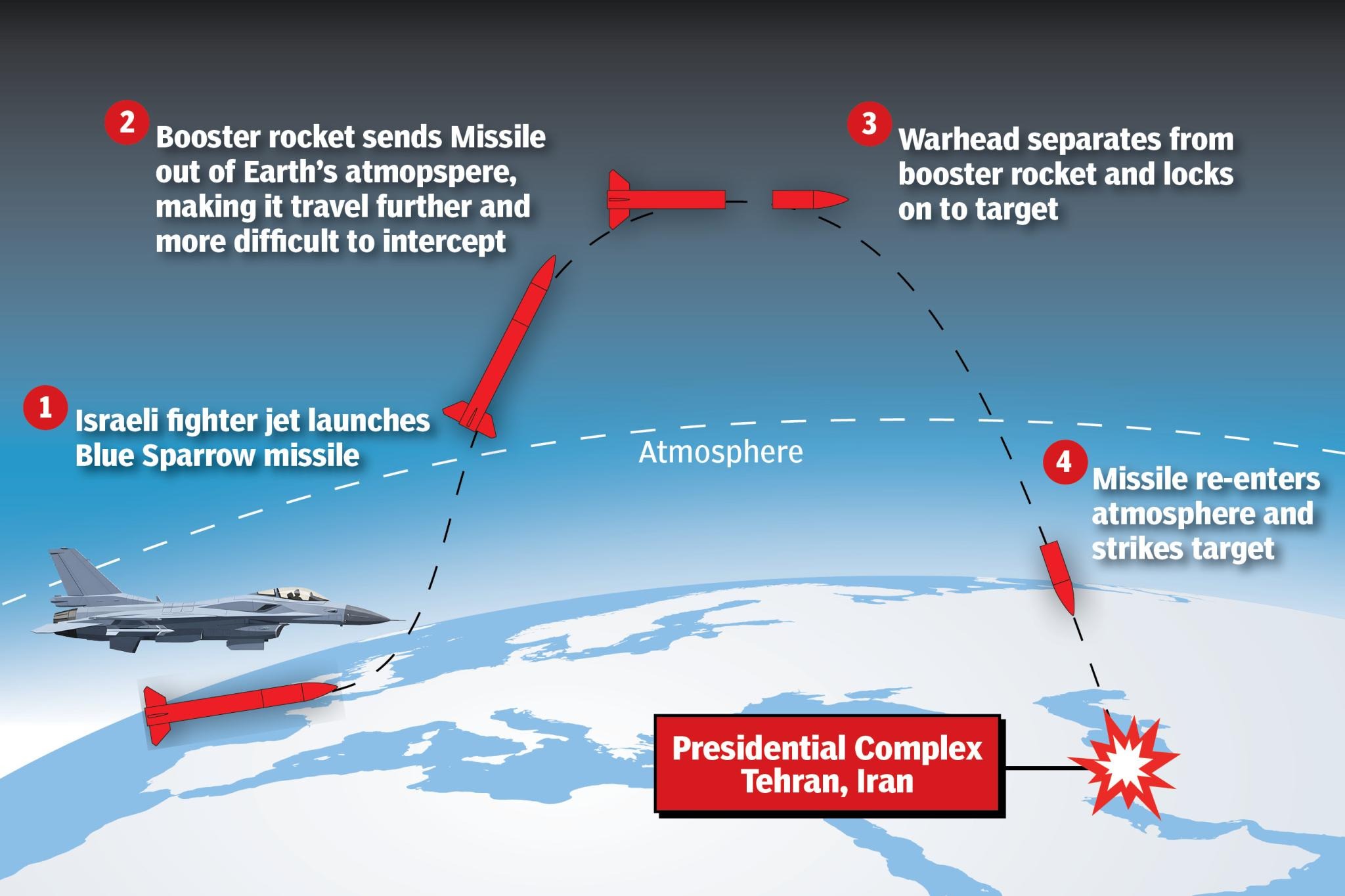 Israel phóng tên lửa lên rìa không gian đánh thẳng Iran - Ảnh 1.