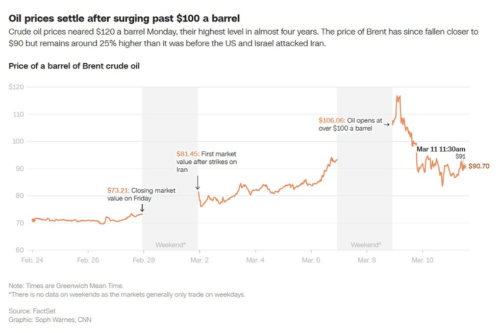 Quân bài Hormuz và bóng ma khủng hoảng dầu mỏ năm 2026 - 2