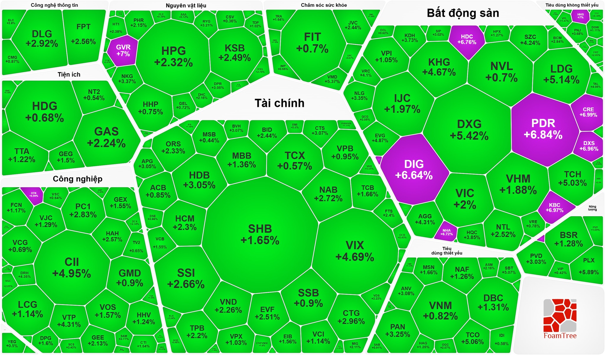 Sóng bất động sản và chứng khoán 2026: Thị trường chứng khoán hồi phục mạnh mẽ - Ảnh 1.
