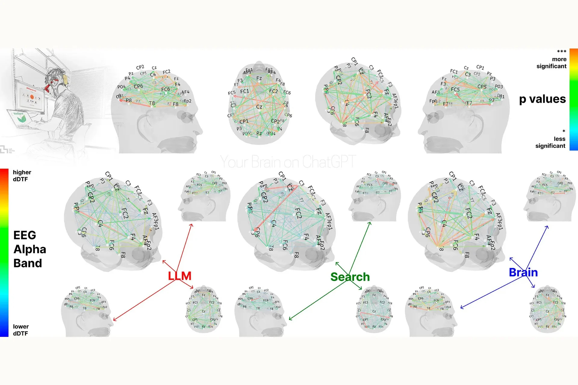 Sự đáng sợ của ChatGPT, nhiều người dùng mỗi ngày nhưng không biết- Ảnh 1.