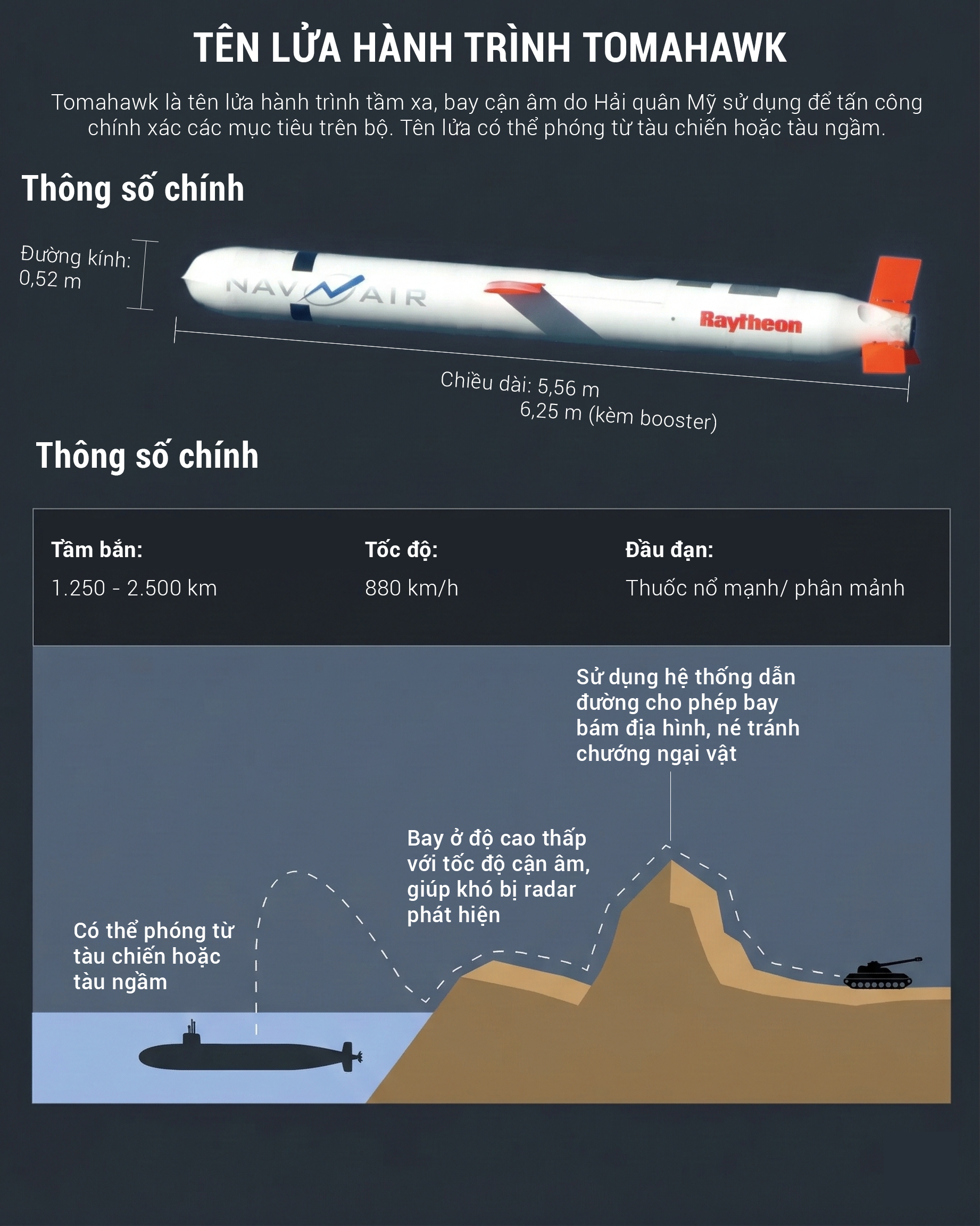Infographic: Sức mạnh dàn vũ khí tỷ USD Mỹ dùng để tấn công Iran- Ảnh 1.