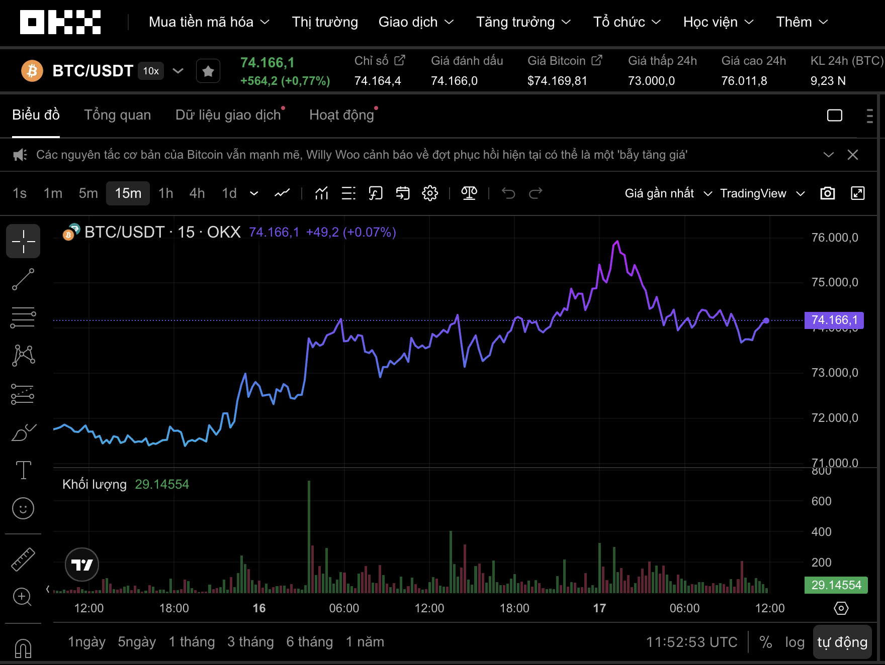 Thị trường tiền số hôm nay, 17-3: Ẩn số đằng sau đà tăng của Bitcoin - Ảnh 1.